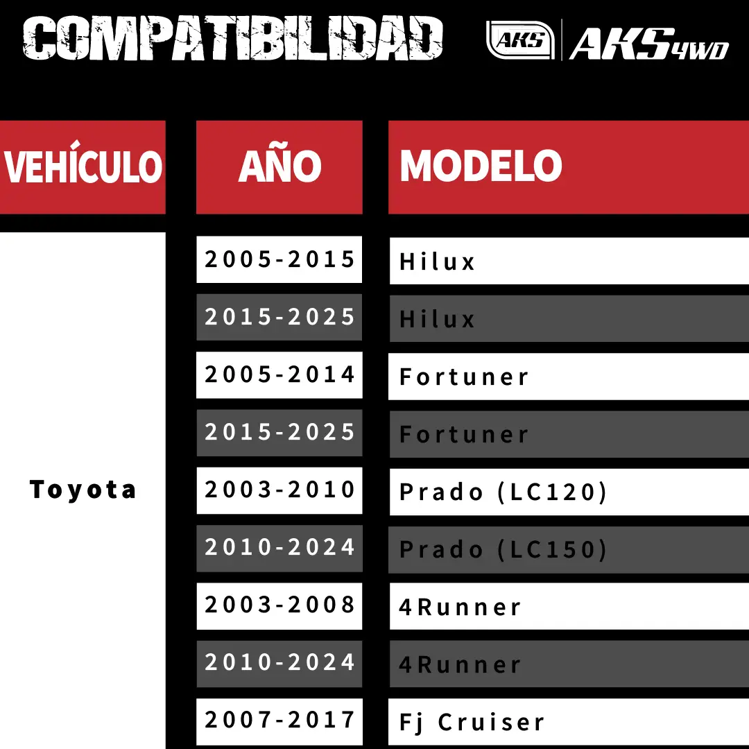 4-ASK-SL-S-04-COMPATIBILIDAD